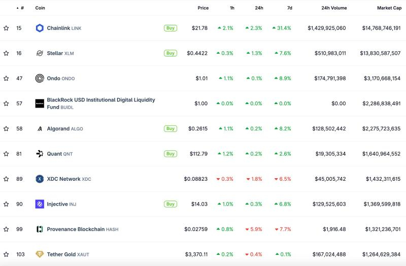 
			Chainlink объявила о партнерстве с владеющей NYSE компанией&nbsp;		
