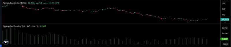 Ethereum вырос на 60 %