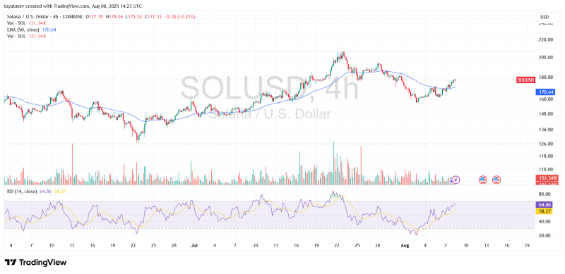 
			Exodus перенесёт свои токенизированные публичные акции на блокчейн Solana; цена SOL реагирует		