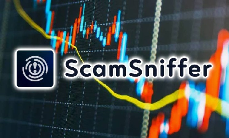 Фишинговая атака стоила жертве более $908,5 тыс спустя 458 дней после подписания мошеннического контракта