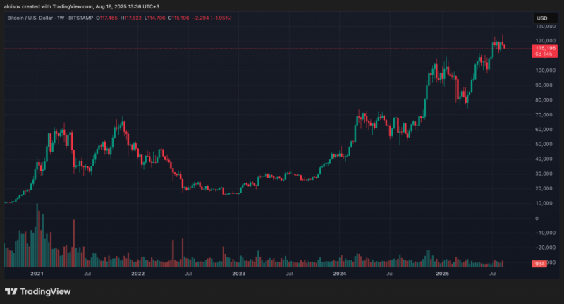 
			Крупные игроки остановили падение биткоина: перспективы недели		