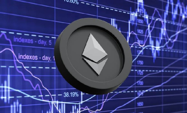 
			Курс эфира формирует тройной бычий сетап с упором на спрос и дефицит предложения		