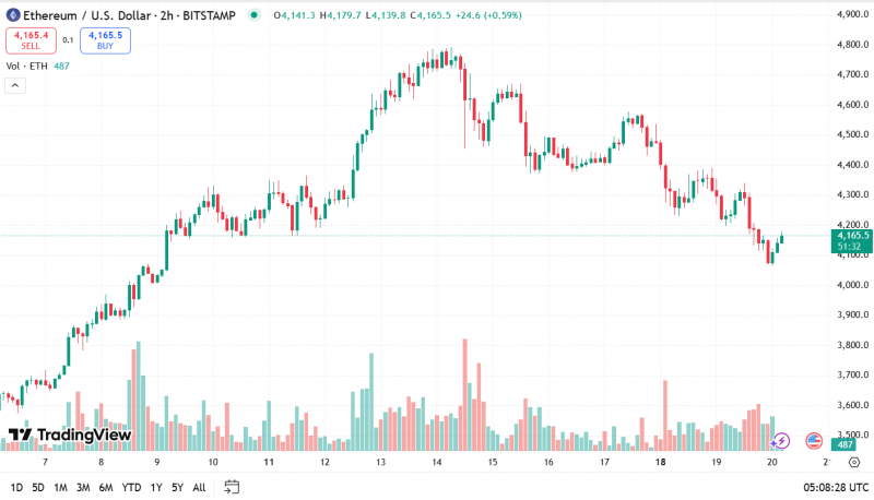
			Том Ли раскрывает свою зону покупки Ethereum и создает мощный рыночный сигнал		