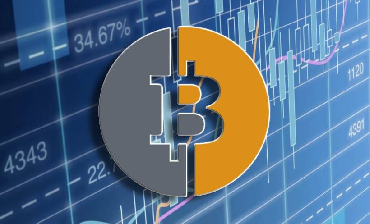 Трейдеры на Binance демонстрируют покупательную силу на фоне консолидации курса BTC