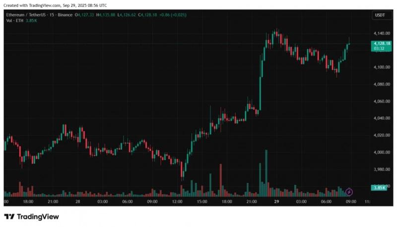 Аналитик CryptoQuant допустил волну роста цены Ethereum