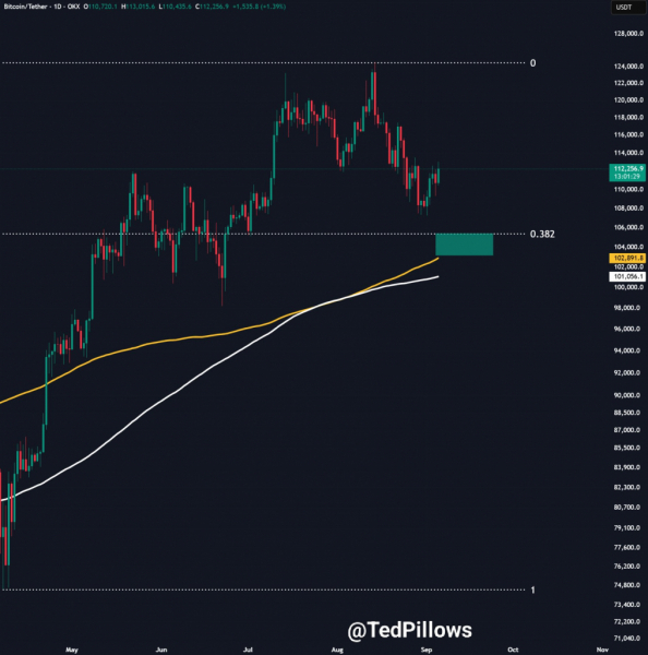 
			Биткоин проигнорировал негативные данные по занятости в США		