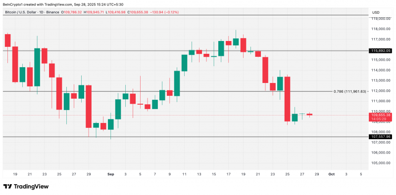 Эти два фактора оказывают медвежье давление на цену биткоина (BTC)