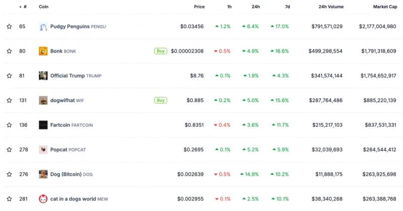
			Участники рынка предсказали рост Solana до $300 на фоне рекордного TVL&nbsp;		