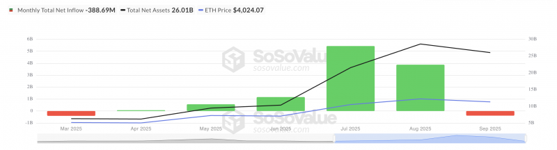 
			Что будет с Ethereum (ETH) в октябре 2025 года		