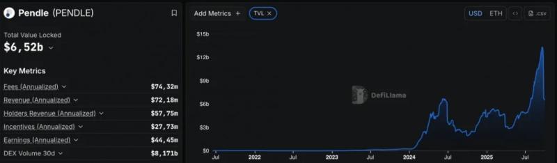 
			Команда Pendle опровергла сообщения о взломе		