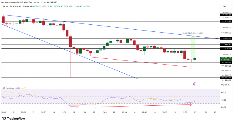 
			Краткосрочные держатели купили BTC на $12 млрд &mdash; будет ли ралли		