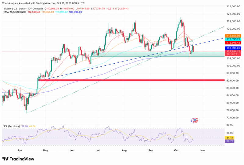 Прогноз цены биткоина: продажа BlackRock бросает вызов бычьим настроениям