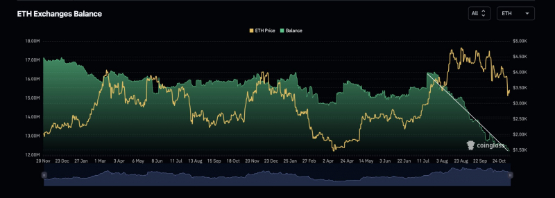 
			Coinbase: делеверидж указывает на достижение локального дна цены биткоина		