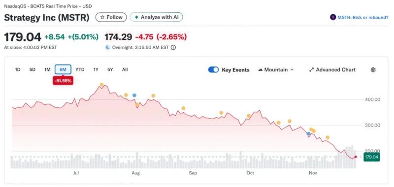 
			Инвесторы обвинили JPMorgan в атаке на Strategy Майкла Сэйлора		