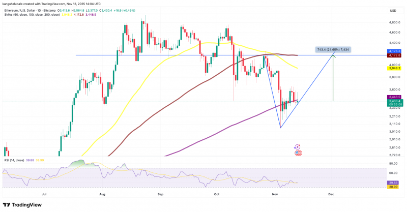 
			Мнение: кит увеличил запас Ethereum до $1,3 млрд и усилил надежды на рост к $4000		
