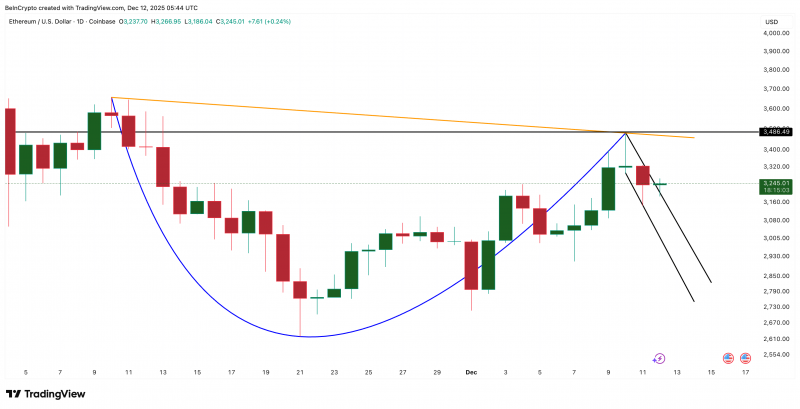 
			Курс Ethereum и активность китов: анализ перспектив роста до $4779		
