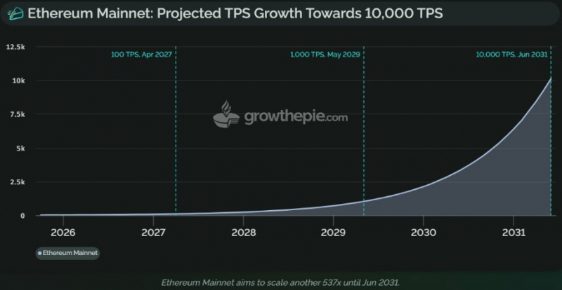 
			Почему 2026 год станет важным для Ethereum		