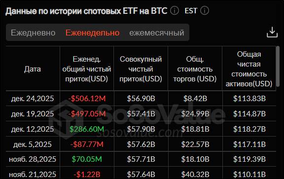 
			Ралли Санта-Клауса не будет: куда пойдет крипторынок		