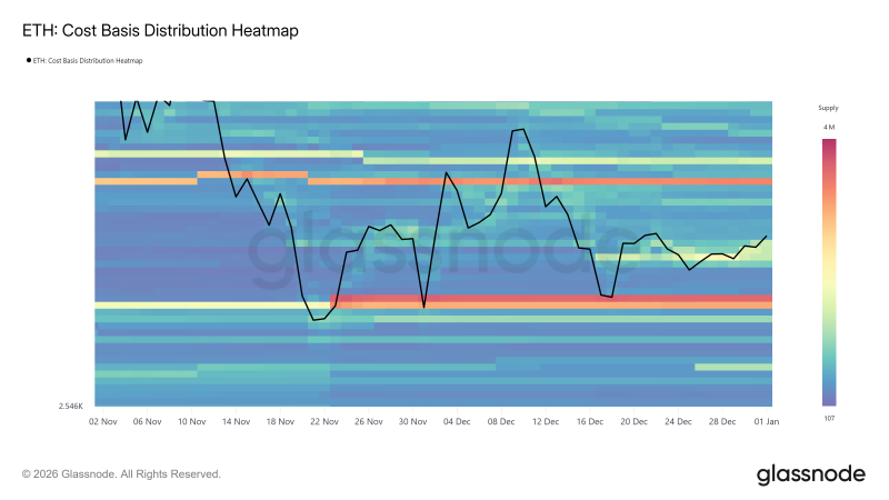 
			Курс Ethereum превысил $3000 при низком спросе крупных игроков		
