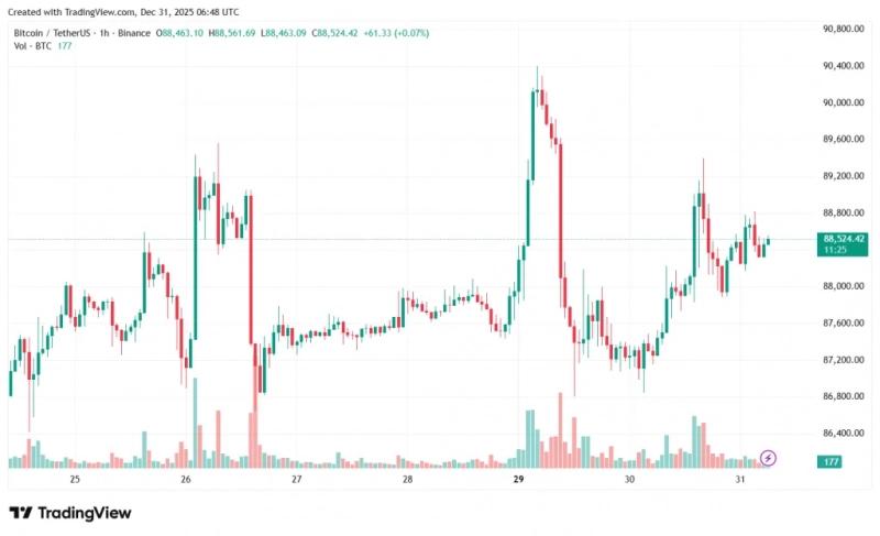 Поддерживаемая Бекхэмом Prenetics свернула биткоин-стратегию ради бренда добавок