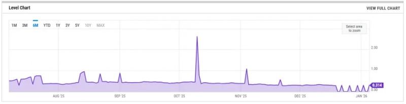 В Ethereum увеличили лимит BLOB-объектов до 21