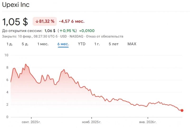
			Нереализованный убыток компаний-держателей Solana превысил $1,5 млрд		
