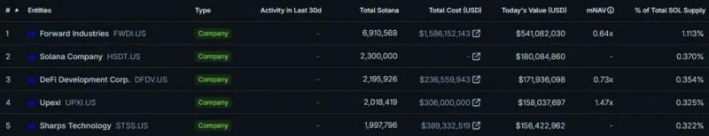 
			Solana Company создаст в Азии инфраструктуру для стейкинга SOL		