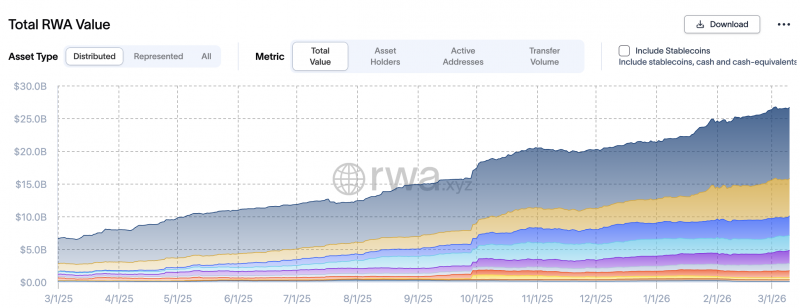 
			Доля рынка токенизации активов на Ethereum превысила 57%		
