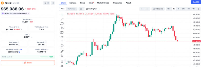 
			Криптовалюты снова падают! Почему цены на Bitcoin (BTC), Ethereum (ETH) и XRP снижаются? Вот последние данные		