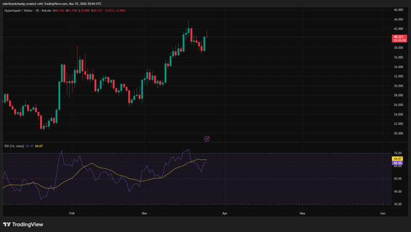 
			Прогноз цены Ethereum: ETH тестирует ключевую поддержку, когда долгосрочный держатель продаёт $23 млн		