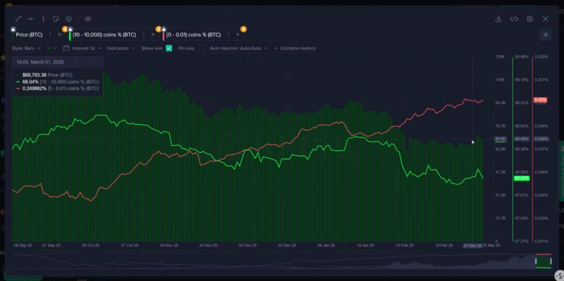 
			Прогноз цены Ethereum: сможет ли ETH выйти за пределы диапазона $1,750&ndash;$2,100?		