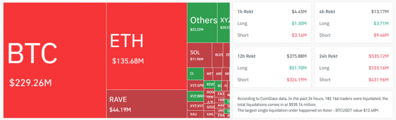 
			Биткоин: обзор за 14 апреля &mdash; курс превысил $74 000		