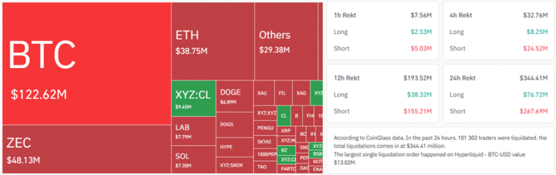 
			Биткоин: обзор за 6 мая &mdash; на подступе к $82 000		