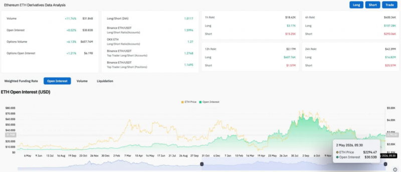 
			Прогноз цены Ethereum: ловушка умных денег на ежемесячном графике, поскольку фонд продаёт ещё 10 000 ETH		