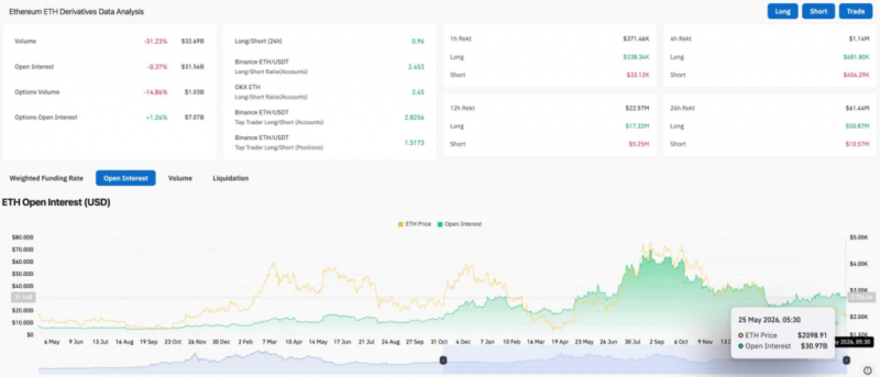 
			Прогноз цены Ethereum: Основатели без банков продали свой ETH &mdash; вот что показывает график дальше		