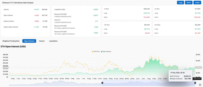 
			Прогноз цены на Ethereum: февральские аккумуляторы продаются до падения, поскольку ETH падает на 5,5%		