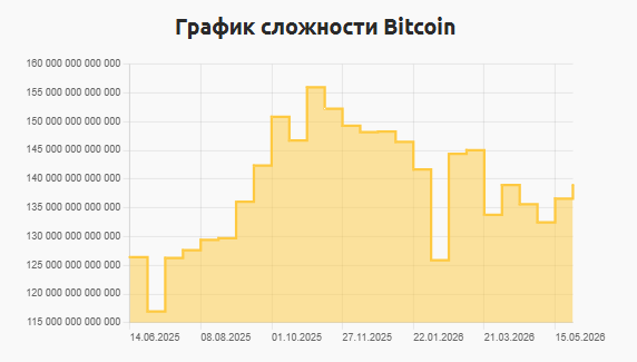 
			Какой майнинг прибылен в России в 2026 году: злободневное интервью		