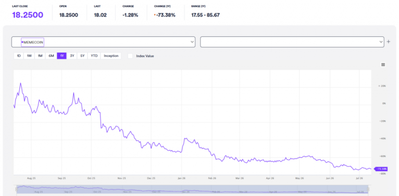 
			Могут ли продавцы обнулить токены мемов?		